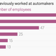 Image for article titled Here’s where Apple is poaching its electric car team from